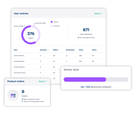 Marvia analytics