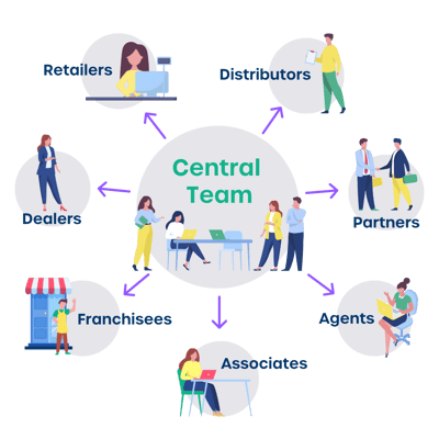 Channel Marketing