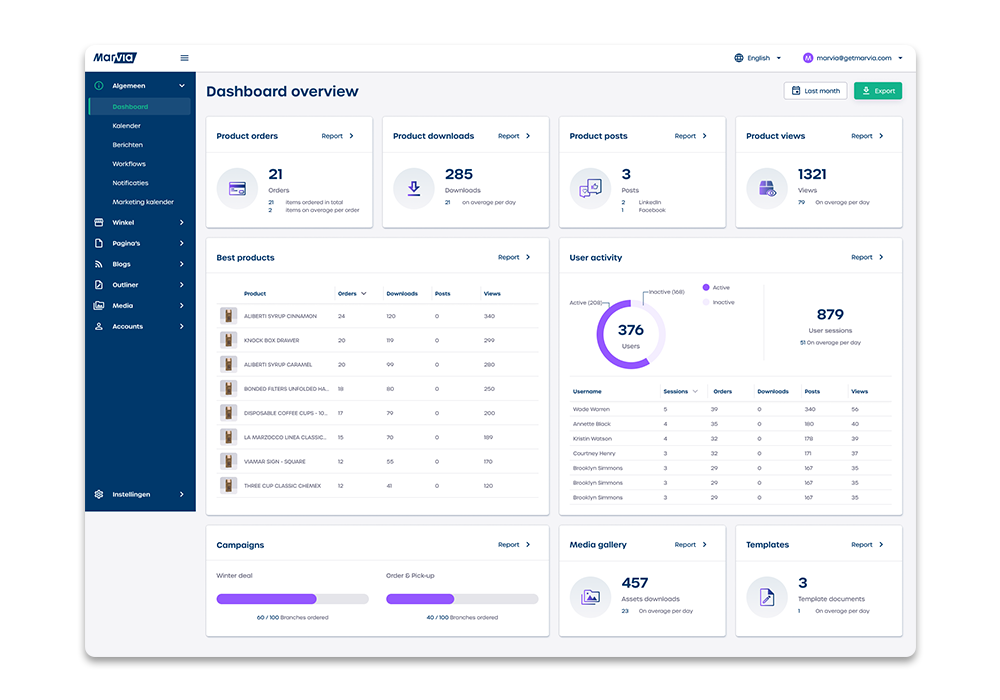 Dashboard-overview