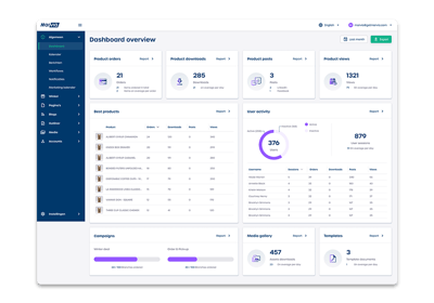 Dashboard-overview