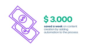 Dominos dollars saved a week