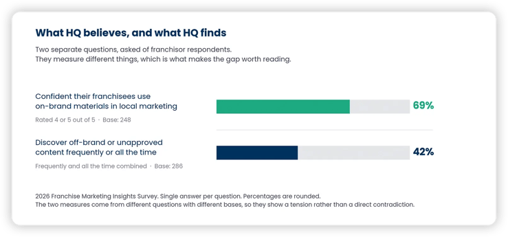 FBR x Marvia franchise marketing insights