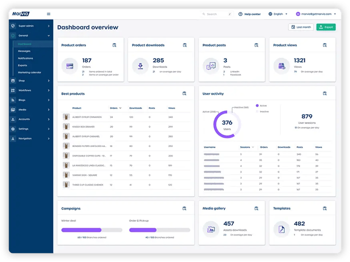 Marvia Dashboard