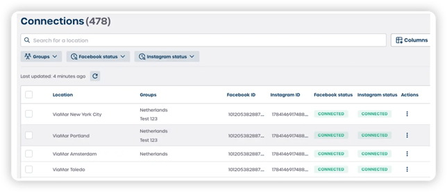 Q3 RN connection overview SS FINAL
