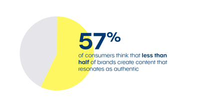 brand content authentic