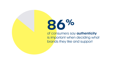 importancy authenticity for consumers