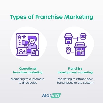 different types of franchise marketing