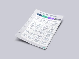 distributed marketing maturity matrix