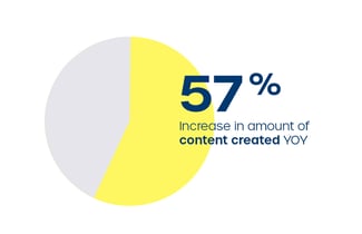 example content yoy