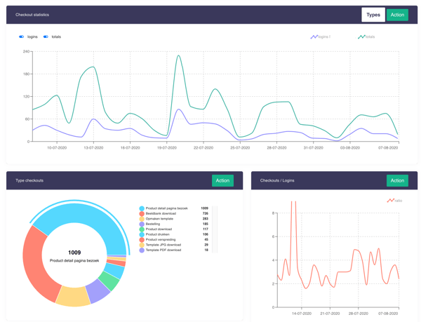 new admin dashboard marvia