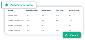 marketing budget