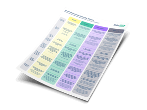 local marketing maturity matrix marvia