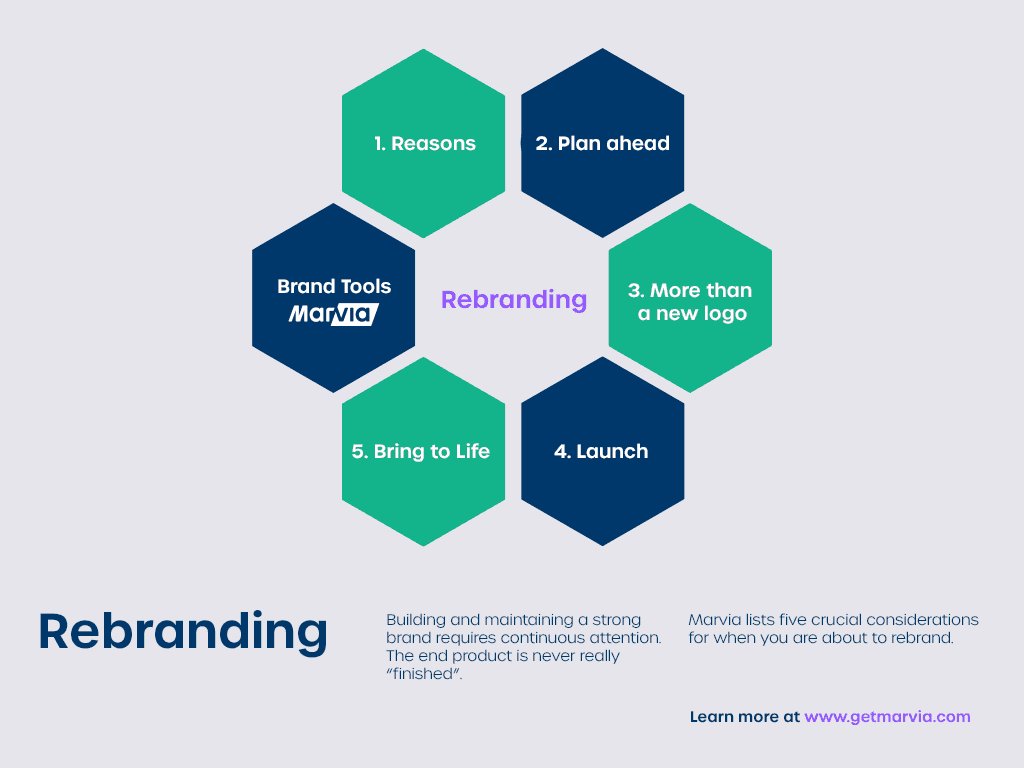 re branding business plan