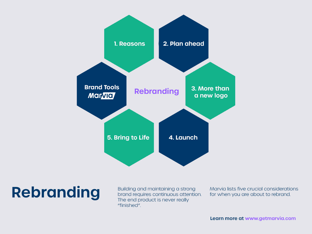 rebranding business plan