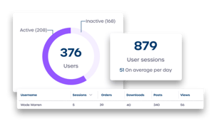 gebruikersactiviteit analytics